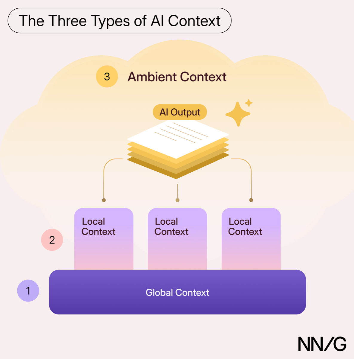 Instant Context Ingestion