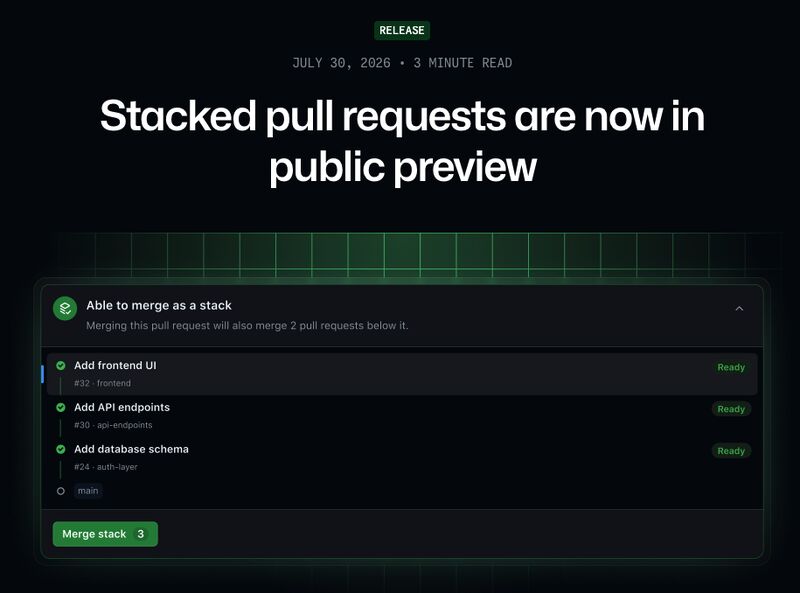 Verified Pull Requests