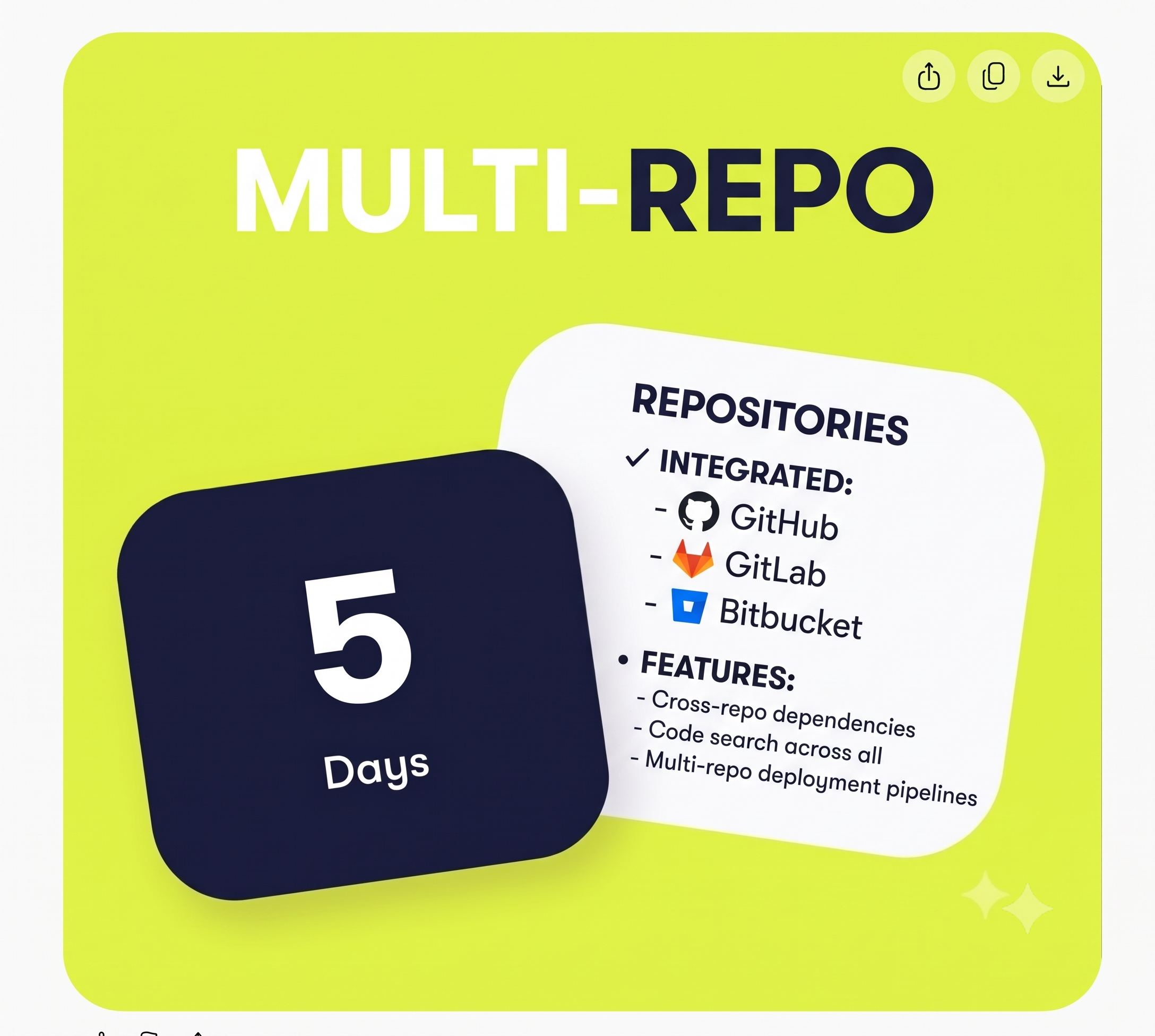 Multi-Repo Git Ingestion